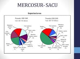 Entra en vigor  el acuerdo  de Mercosur con la  Unión Aduanera de África del Sur