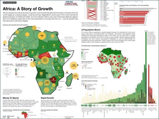 Costa    de Marfil   , Tanzania  y  Senegal  entre  los diez  paises que  más  crecen en  el  mundo