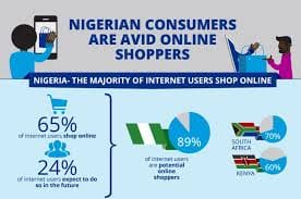 ¿Está África preparada para el boom del e-commerce?