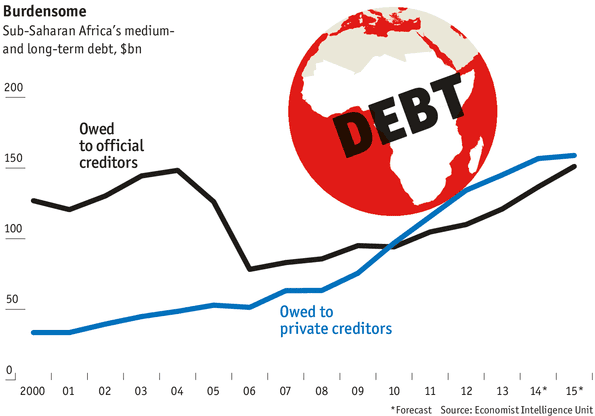 La  deuda en África subsahariana  fue de 16.500 millones de dólares en 2018