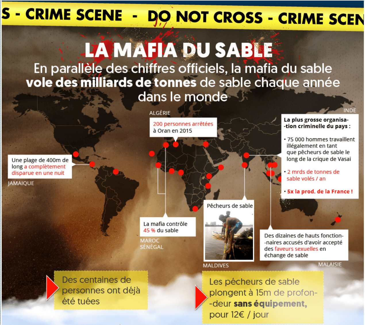 El litoral de Marruecos  amenazado por las «mafias de la arena».