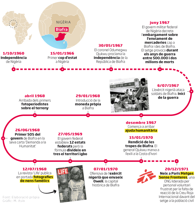 Biafra: 50 años de la guerra que hizo del hambre un arma