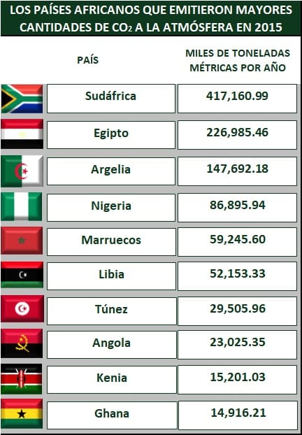 co2_africa.jpg